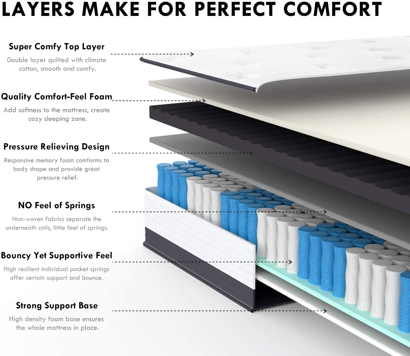 Coolvie Queen Bed Mattress, 10 Inch Queen Size Hybrid Mattress, Queen Mattress In A Box With Motion Isolation & Cool Sleep, Medi